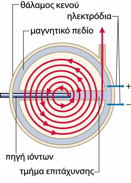 και μονάδα