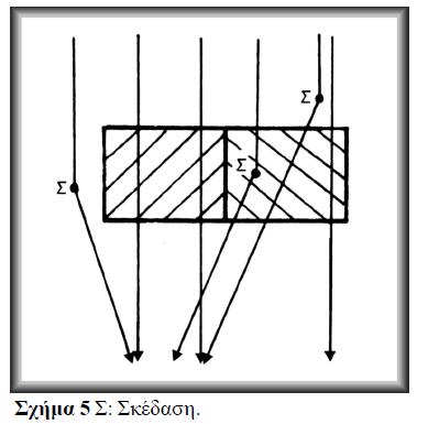 Ένας άλλος παράγοντας αλλοίωσης της αντίθεσης είναι η σκεδαζόμενη ακτινοβολία (σχήμα 5). Όπως είναι φυσικό η σκέδαση εντείνεται από την παρουσία των άλλων ανατομικών δομών.