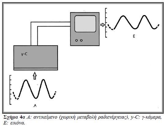 μετασχηματισμού Fourier των PSF ή LSF (βλ. επόμενη σχέση). Γραφικά εκφράζεται μέσω μιας φθίνουσας καμπύλης που ελαττώνεται (λιγότερο ή περισσότερο έντονα) όταν αυξάνεται η χωρική συχνότητα (βλ.