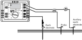 FLUKE 1623 și FLUKE