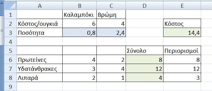 Επίλυση στο Excel και