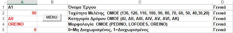 5.2.1 Χάραξη Αρτηρίας (αρχείο Α1) Γενικές παράμετροι χάραξης Αρχικά καθορίζονται οι γενικές παράμετροι της υπό μελέτη οδού, όπως είναι η ονομασία της, η κατηγορία της, η ταχύτητα μελέτης κ.λ.π.. (ΠΑΡΑΜΕΤΡΟΙ) Σχήμα 5.