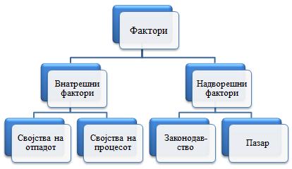 Options for end of life treatment of composite materials Голем број од постојните алтернативи за третман на отпадот од композити зајакнати со влакна, резултираат со создавање материјали и/или