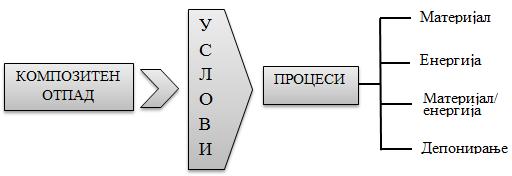 Производителите на одредени производи многу често ги набавуваат основните конститутивни материјали од добавувачи.