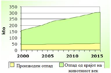 надворешните фактори во иста мера како на внатрешните својства.