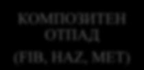 Ова се однесува особено на процесите каде што материјалот се обработува механички, како што се процесите на демонтажа, сечење, дробење и мелење.