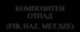 на кислород што резултира со создавање течни (нафта) и гасни (јаглеводородни) компоненти кои може да се користат како гориво.