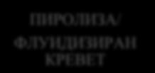 Барањата за големината на отпадот зависат од големината на опремата. Шемата за рециклирање на материјалите со примена на пиролиза и флуидизирана подлога е претставена на сликата 10.16.