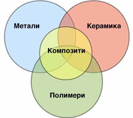 леење или со калапи.