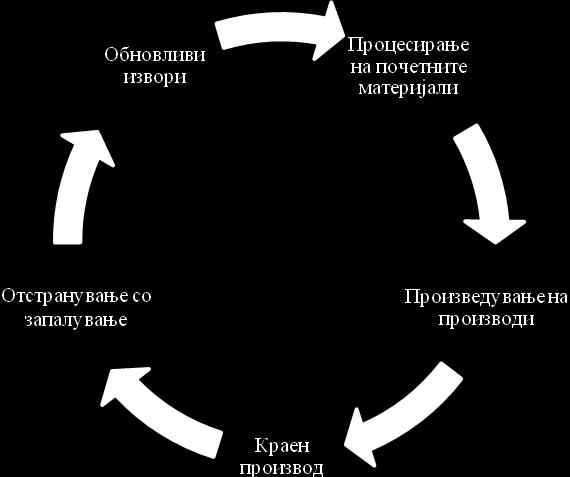 Јаглеродни 1,75 3400 230 3,4 0,04-0,1 Арамидни 1,45 3000 130 2,3 0,3-0,8 (Кевлар) Природни влакна Ленени 1,40 800-1500 60-80 1,2-1,6 7 Конопни 1,48 550-900 70 1,6 8 Јутени 1,46 400-800 10-30 1,8 12