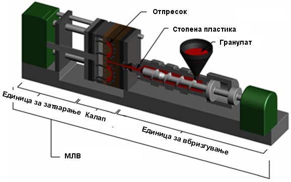 Исто така, РР може ефикасно да се модифицира со што се обезбедува добро поврзување со природните влакна (Avella et al., 2008; Lee, 1990). 10.7.4.