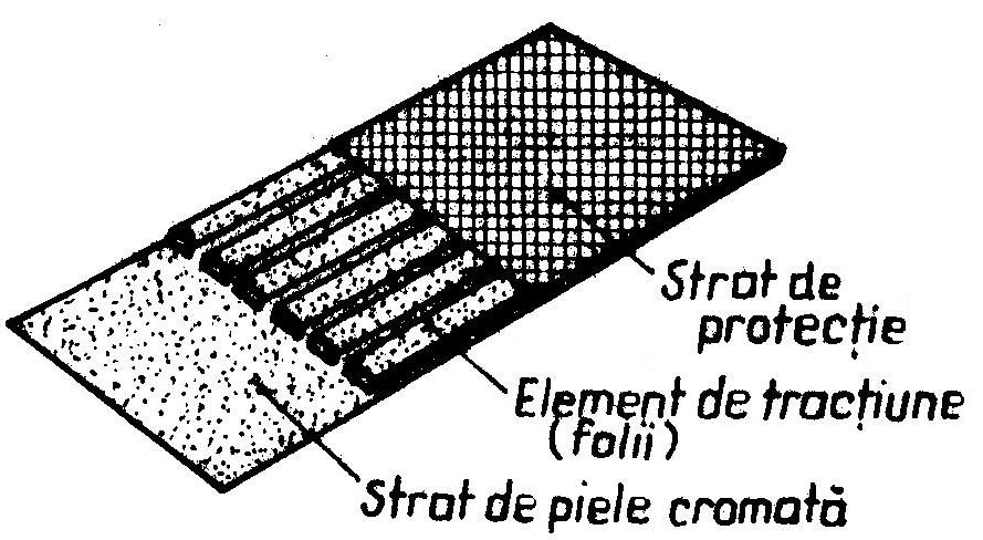 Aceste curele au între straturi şi la exterior cauciuc vulcanizat (fig.10.9), fiind rezistente la umezeală şi la medii acide sau bazice.