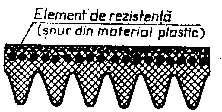 Curelele din materiale plastice sunt executate în două variante: curele numai din material plastic şi curele din Fig.10.9 material plastic şi din alte materiale (compound).