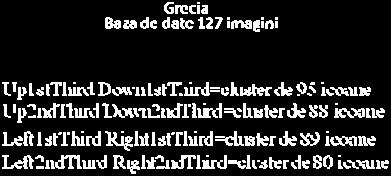 În România avem un număr crescut de axe verticale stânga, mai exact în 90 din icoane, ceea ce înseamnă că prima treime este bine delimitată în majoritatea icoanelor românești.