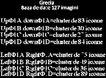 3.6 Analiza secțiunii de aur 1 În Grecia am găsit un număr apropiat de imagini pe axa A verticală și D verticală, cu aprox.