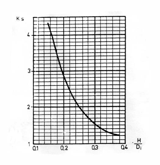 89 Fig. 8.