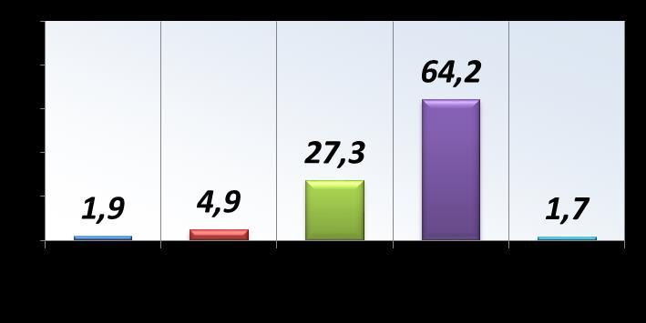 Διαγράμματα 13-14: Άποψη για το