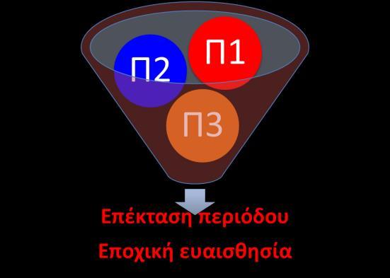 Είναι προφανές και ήταν αναμενόμενο, οι απαντήσεις να επηρεάζονται από το αντικείμενο ενασχόλησης των ερωτηθέντων, αλλά τα αποτελέσματα της έρευνας έδειξαν ότι υπάρχει τουλάχιστον ένα προϊόν, το