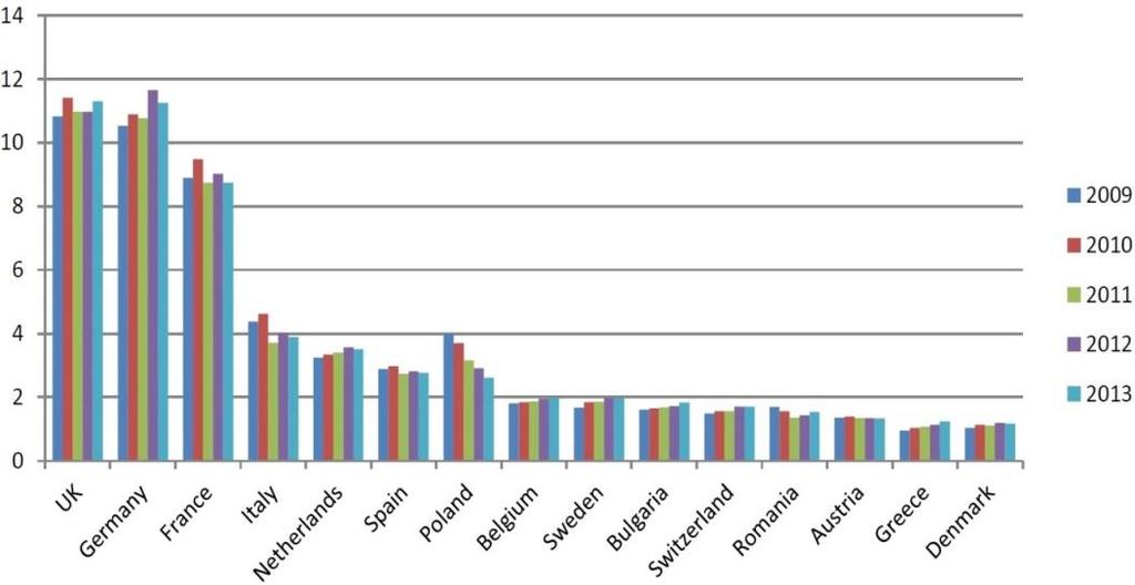 2.3.2. Καταδύσεις Μια άλλη πολύ μεγάλη αγορά (βλ. Διάγραμμα Β3) από την οποία, τόσο η Ελλάδα όσο και η Σκιάθος, αντλούν πολύ μικρά μερίδια.