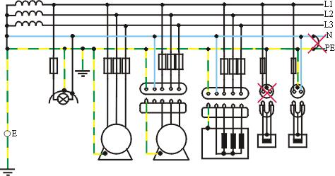 TN-S V celej sieti TN-S sa používa oddelene vedený ochranný vodič PE (oddelene vodič PE a oddelene vodič N). Obr. 1.5.
