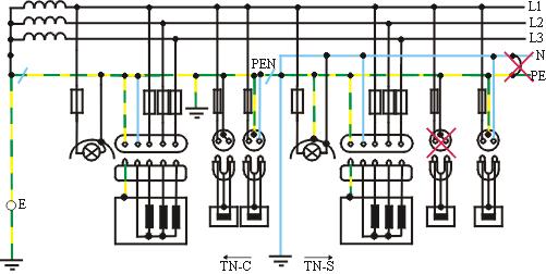 TN-C-S V sieti TN-C-S funkcie neutrálneho a ochranného vodiča sú v časti siete zlúčené do jedného vodiča PEN (na obr. 1.7 je to ľavá časť táto časť je sieťou TN-C).