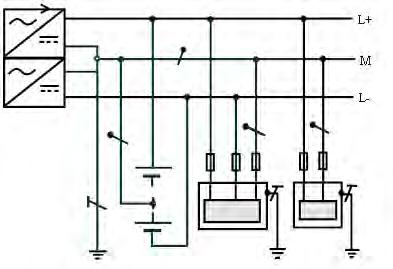 uzemňovačmi elektricky nezávisle od uzemňovačov siete. Obr. 1.9.