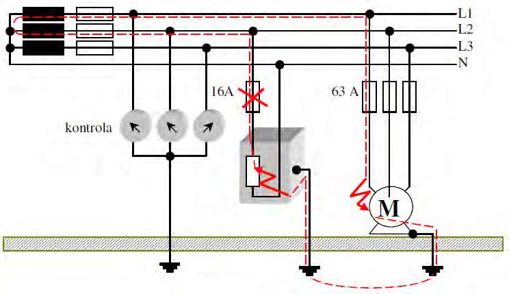 impedanciu. Z dôvodu obmedzenia prepätí alebo na tlmenie napäťových oscilácií sa môže vyžadovať uzemnenie cez vysokú impedanciu alebo zapojenie cez iskrište. Obr. 2.10.
