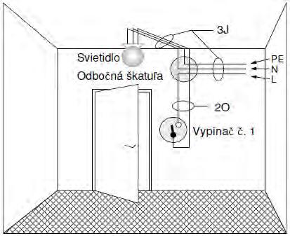 Obr. 3.11.