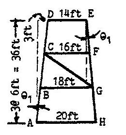 (b) From Fig. (2) JK = 1.5 tan θ 2 = 0.875 m KA = 2 JK = 1.125 m tan θ 3 = 1.125/1.5 θ 3 = 36.87 AHJ = θ 1 + θ 2 = 67.1 < Fig. (2) 34. From the Fig. tan θ 1 = 3/36 θ 1 = 4.76 BAH = 90 θ 1 = 85.