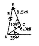 2 Resultant of Concurrent Forces in a Plane 1. 2. R = 36 lb @ 32 < R = 100 N @ 58 < 3. R 2 = (2.0) 2 + (1.5) 2 2(2.0)(1.5) cos 100 R = 2.70 kips (sin B/1.5) = (sin 100 /2.70) B = 33.2 θ = 35 + B = 68.