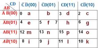 CPITOLUL 2. FUNCŢII LOGICE c.