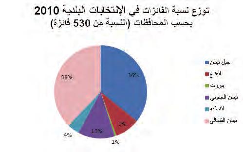 ١١