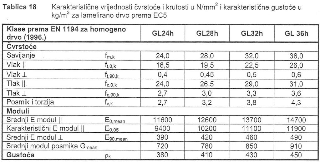 Tablica 5: LLD (Tablica 18, DK