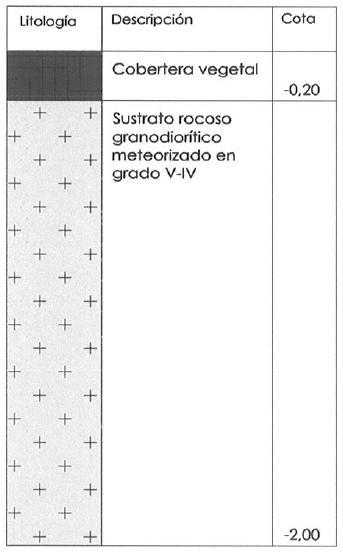 No substrato rocoso a transición do auga funciona a favor das fracturas. En consecuencia, os caudais subterráneos, supceptibles de captación e alumbramento son xeralmente limitados en cauda.