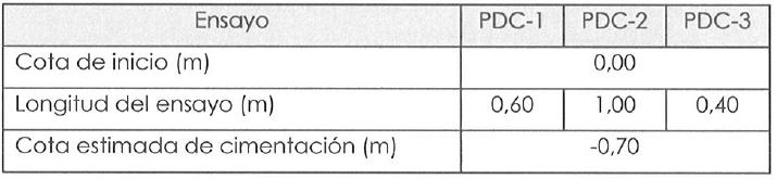 Ensaios de penetración: Segundo as tres probas de penetración dinámica no solar a estudo obtiveronse os seguintes resultados.