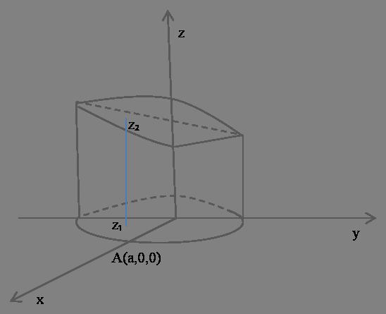 MC. Integrala triplă 7 Exerciţiul..3. Să se calculeze I = x + y dxdydz, unde V este domeniul limitat de suprafeţele x + y + z = a, x + y = a şi z =, iar a >. V Soluţie.