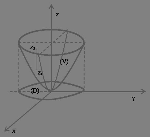 8 Autoevaluare Avem I = z dxdydz = unde D : x + y 4, z =, iar z = x + y, z =. I = z 3 dxdy = 3 3 D V x +y D D z z z dz dxdy, 8 x + y 3 8 dxdy.