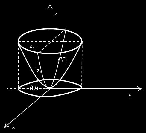 Să se calculeze I = zx y dydz + z dzdx + xyz dydx x folosind formula lui Gauss-Ostrogradski, unde S : a + y b + z c = z. S. Soluţie.