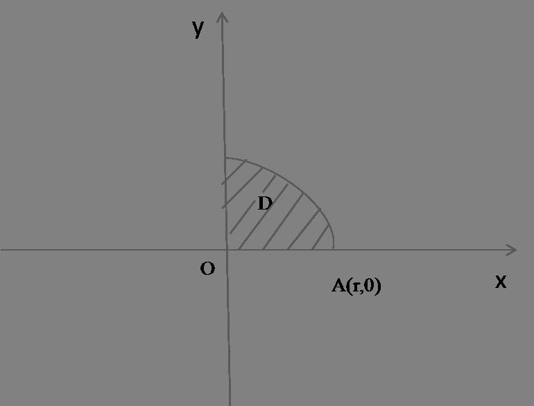 9 Autoevaluare Din inegalitatea y y y deducem că x + y P lim x,y, y = lim Q x,y, x =, de unde rezultă continuitatea derivatelor parţiale P Q şi în origine, şi deci, pe tot domeniul D.