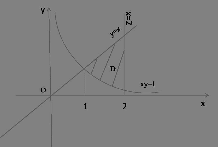 MC. Integrala dublă 95 Integrala I devine I = x x x y dy dx. D : x x y x. Răspuns. I = 9 4. Exerciţiul..3.