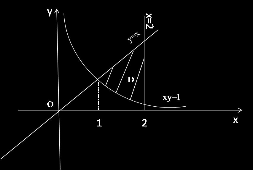 Scrierea lui D în forma xy D : y x 3 sugerează schimbarea de variabile xy = u y x = v, domeniul devenind astfel un