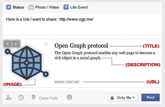 in Social media / messaging: <! START CUSTOM CODE > <meta property= og:url expr:content= data:blog.