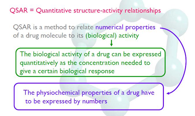 QSAR-korelacija izmedju osobina molekula (izraženih numerički) i biološke aktivnosti. Biološka aktivnost se kvantitativno iskazuje kao koncentracija koja daje odredjeni biološki odgovor.