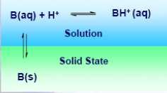 Rastvorljivost lekova Rastvorljivost (Solubility) predstavlja koncentraciju leka u zasićenom rastvoru gde je prisutan višak čvrste supstance.