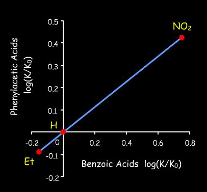 Primena Craig-ovog grafika Primer 2: Uvodjenjem H supstituenta u hipotetičku molekulu A dobijeno je jedinjenje sa povećanom aktivnošću.
