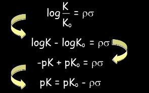 Primena Hammetove jednačine: predviđanje pka derivata benzoeve kiseline pk kis =pk 0(kis) -ρ (kis) Σσ Σσ supstituenata 2 N H 3 C 2 N CH supstituent σ meta σ para CH