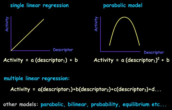 Matematički modeli -uspostavljanje odgovarajućih korelacija -interpretacija modela Linearne metode Multilinearna regresija (Multilinear Regression Analysis, MLR), Metoda najmanjih kvadrata (Partial