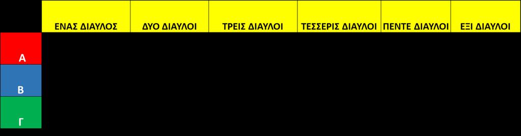 Έγκυρες Προσφορές Οι έγκυρες προσφορές που έχουν υποβληθεί είναι οι