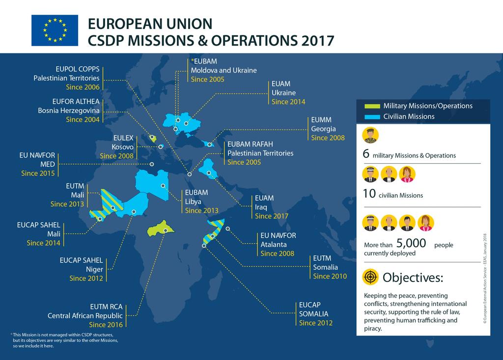 1 ΠΑΡΑΡΤΗΜΑ I Εν εξελίξει αποστολές και επιχειρήσεις ΚΠΑΑ ΕΥΡΩΠΑΪΚΗ ΕΝΩΣΗ ΑΠΟΣΤΟΛΕΣ ΚΑΙ ΕΠΙΧΕΙΡΗΣΕΙΣ ΚΠΑΑ ΤΟ 2017 EUPOL COPPS Παλαιστινιακά εδάφη Από το 2006 EU NAVFOR MED Από το 2015 Πηγή: ΕΥΕΔ.