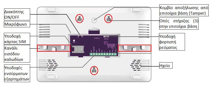 Οπίσθια Όψης Συσκευής Υποδοχές Ενσύρματων Εξαρτημάτων GND ALARM SPK GND